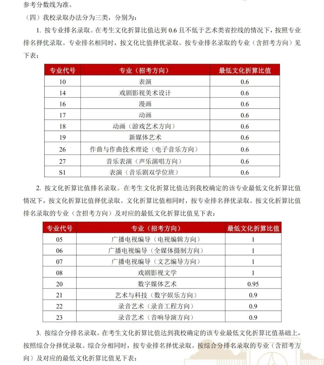 传媒大学二本录取分数解析
