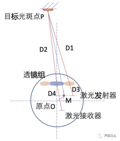 点到平面的投影，几何之美与实际应用