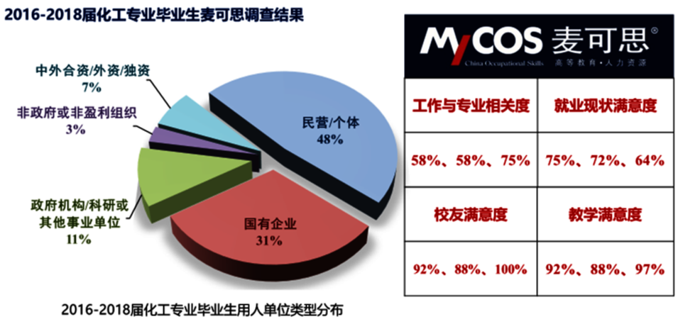 应届毕业生适合的八大工作领域