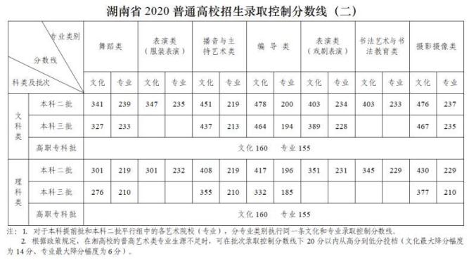 二本文科分数线的探索与解读