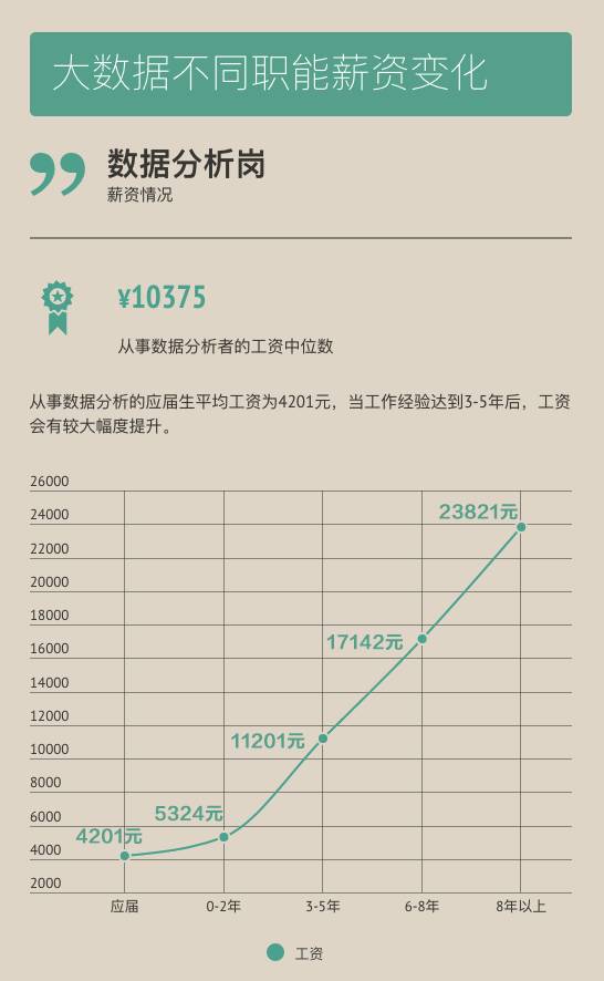揭秘月薪十万的工作领域与职业特性