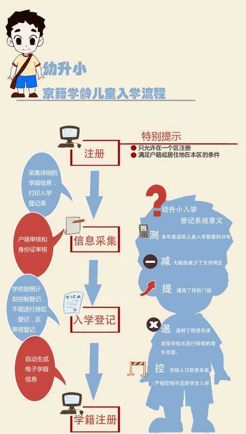 解析注册入学——一种新型的招生方式