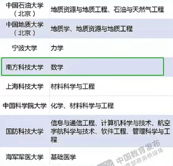 南方科技大学是几本，解读一所高水平大学的教育实力与特色