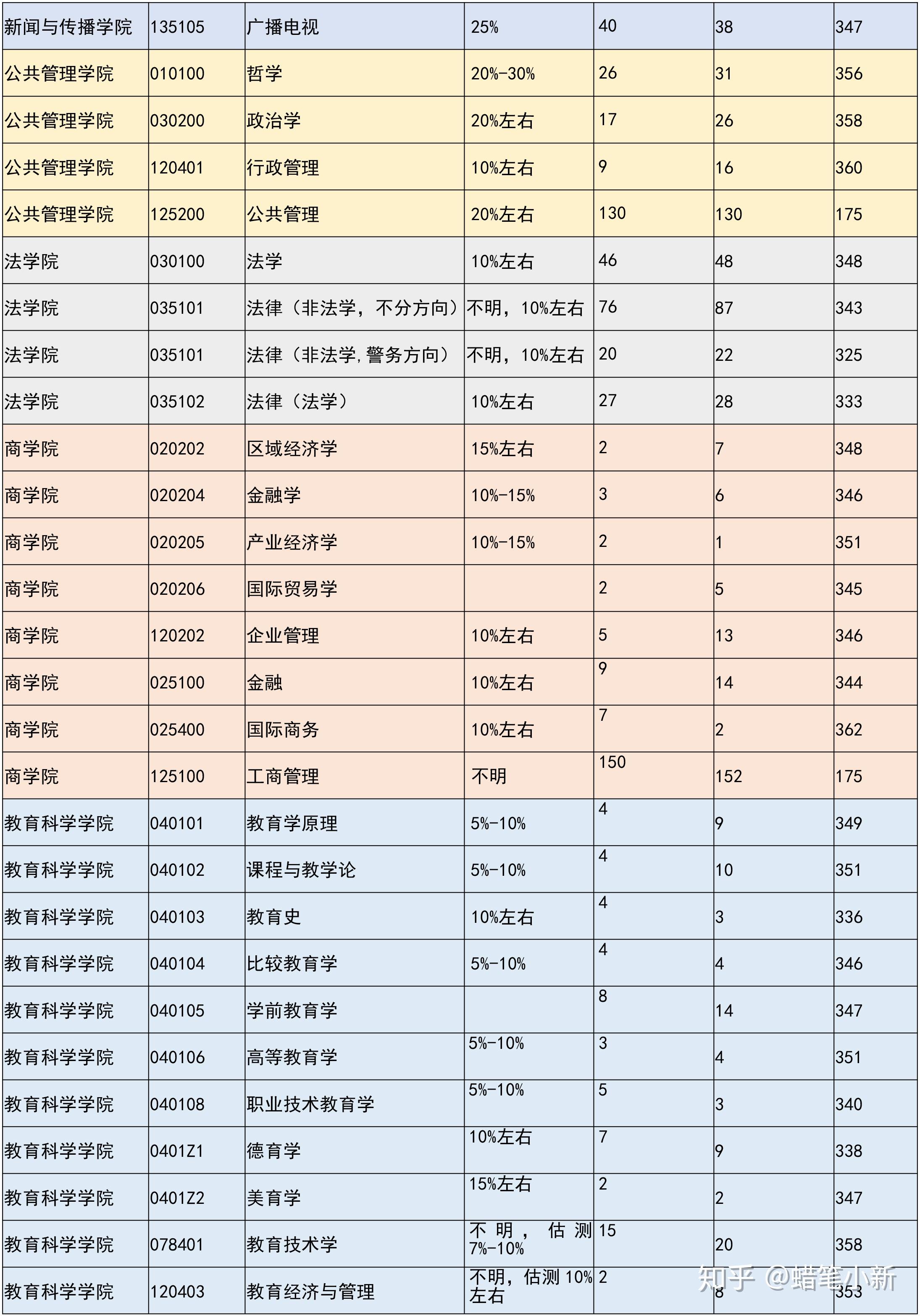 南京师范大学考研分数线解析