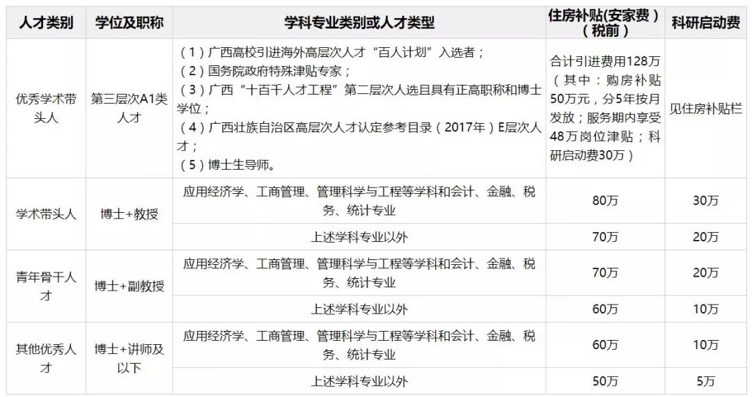 广西财经学院的办学层次与几本解析