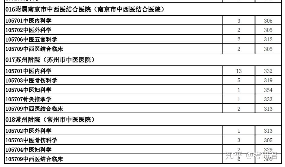 中医药专业大学排名及其深度解析