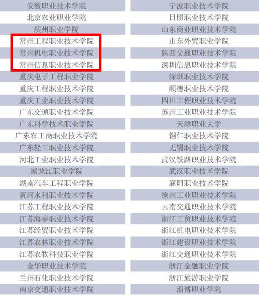 电子商务专科学校排名及其影响力探讨