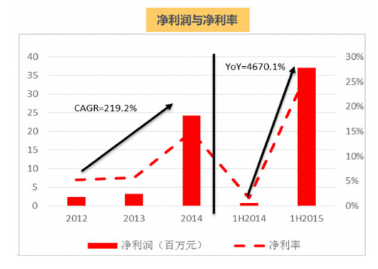 探究cot概念，何为边比之美