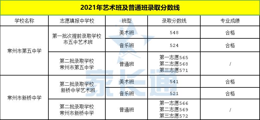 通知公告 第123页