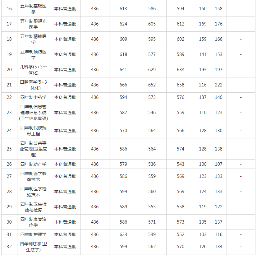 上海医科大学录取分数线的探索与解析