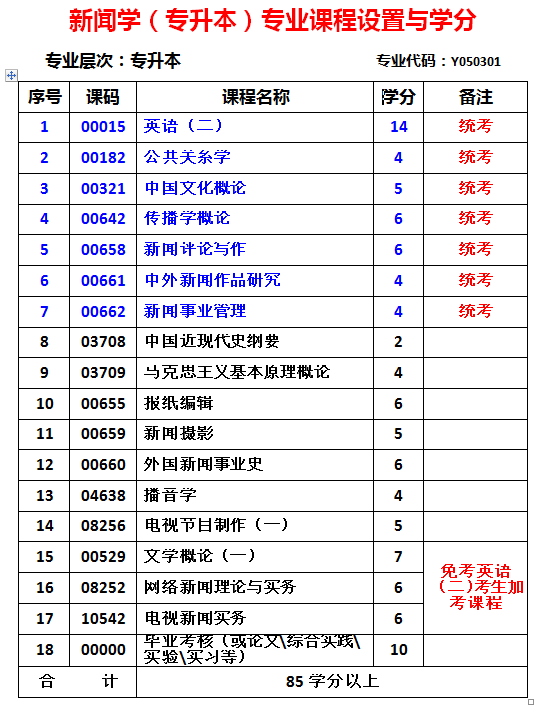 新闻学专业就业前景展望