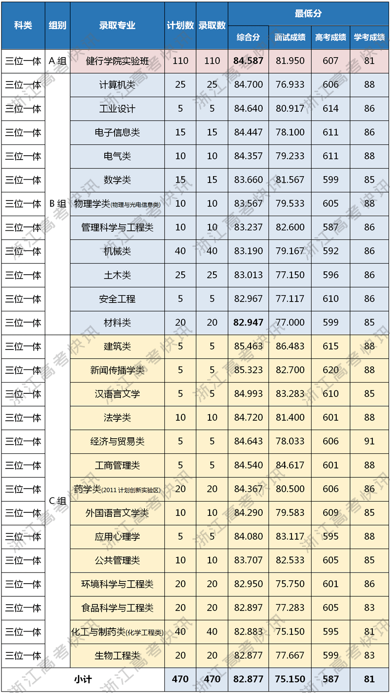 校园风光 第128页