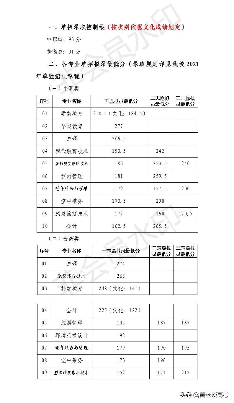川北医学院录取分数线解析
