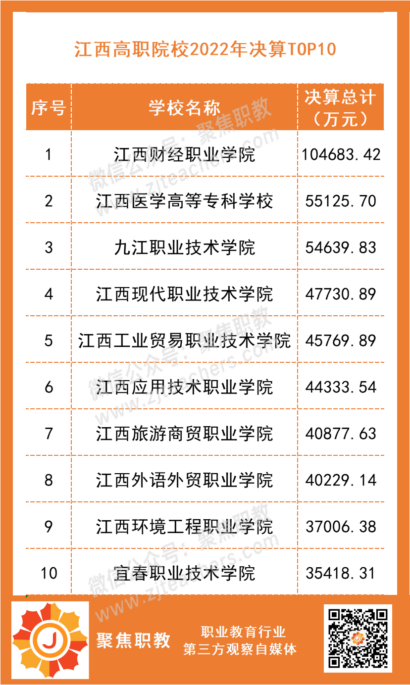 专业介绍 第122页