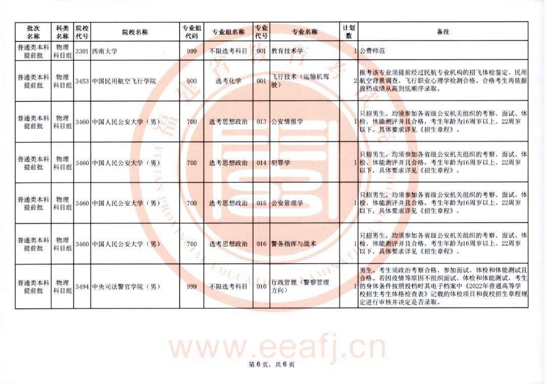 本科提前批报考条件详解