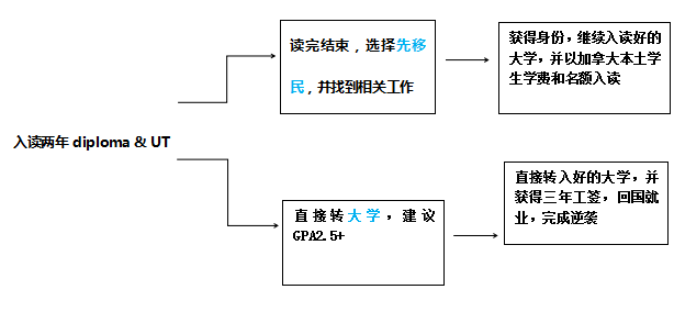 专科毕业两年能否考研，可能性与路径解析