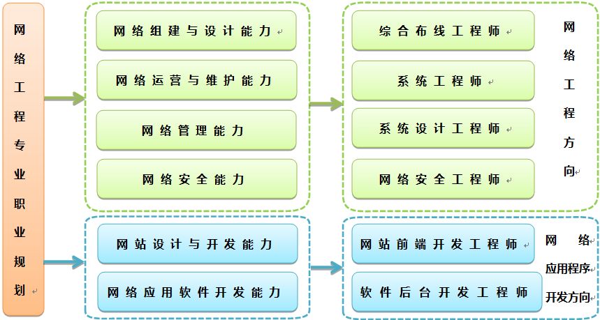 计算机科学与技术专业学什么，从基础到进阶的全方位解析