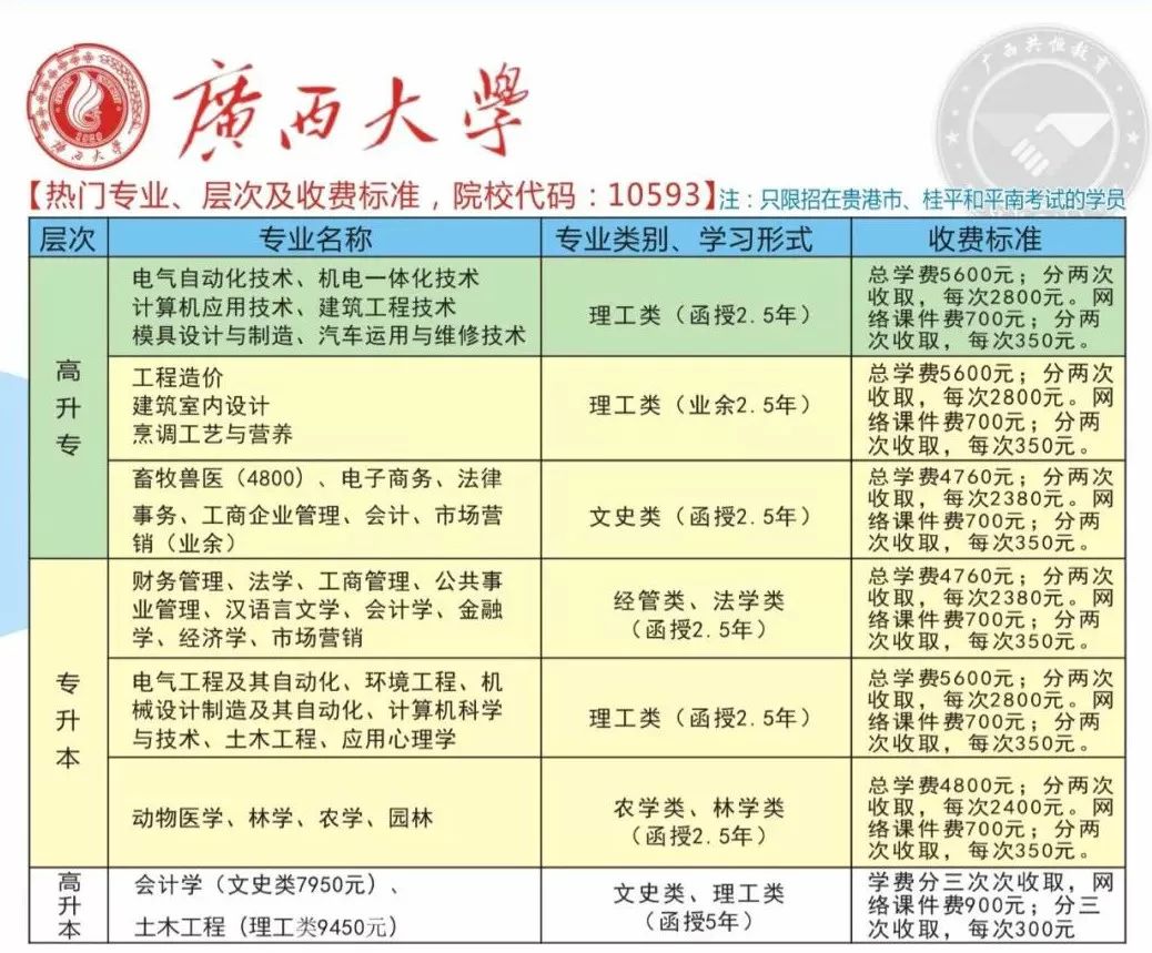 通知公告 第122页
