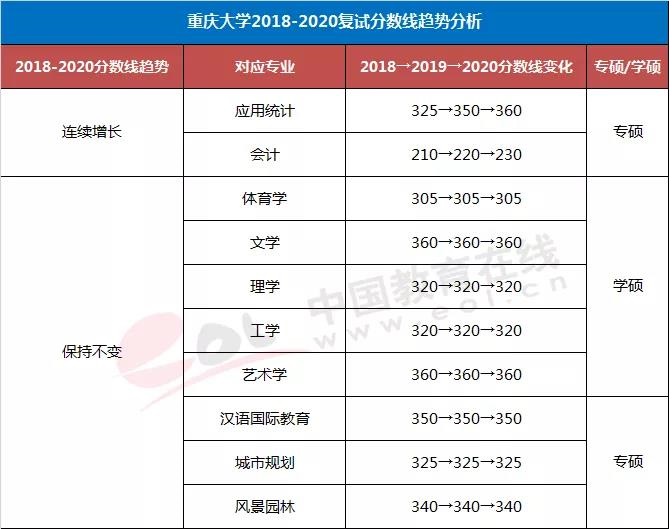 各大高校录取分数线，解读与探讨