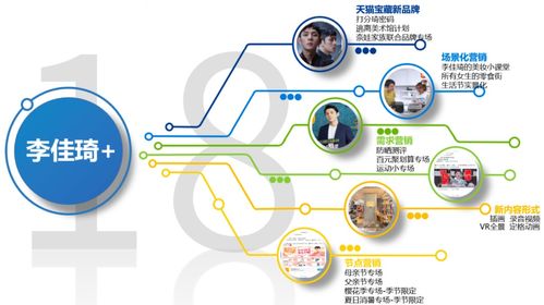 校园风光 第127页