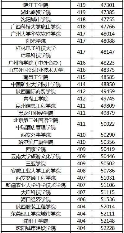 大专院校录取分数线及其背后的教育趋势与挑战