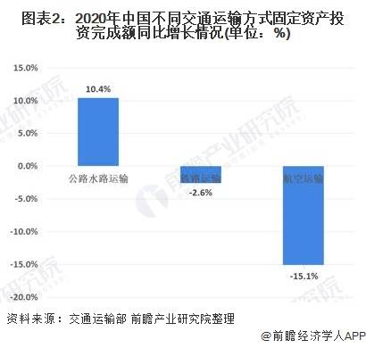 交通运输专业是否冷门，深度解析与前景展望