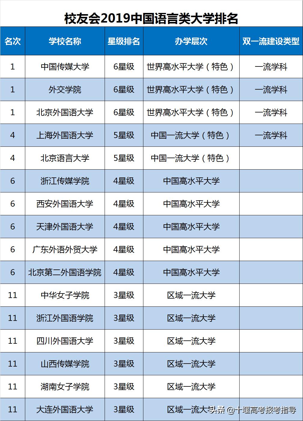 全球外国语学院排名及其影响力探讨