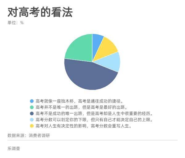 高考分数背后的故事与意义