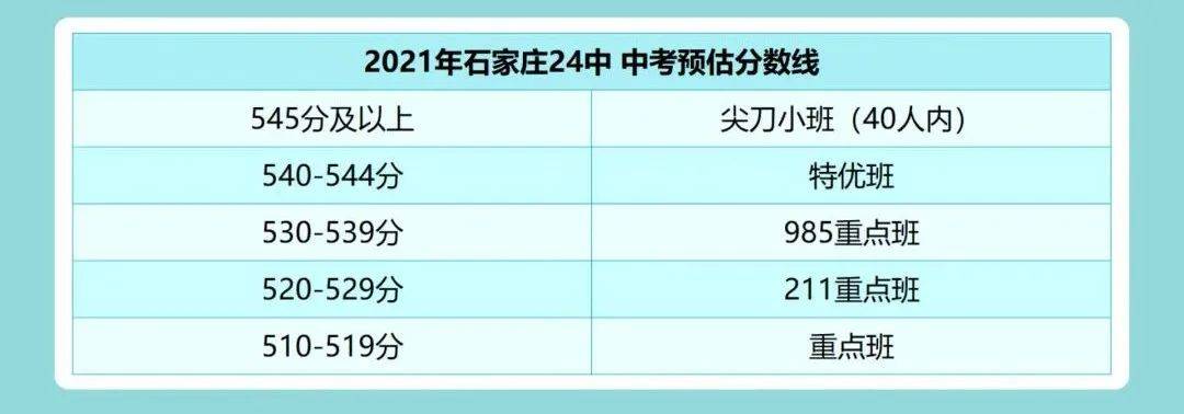 河北中考分数线的变迁与解读
