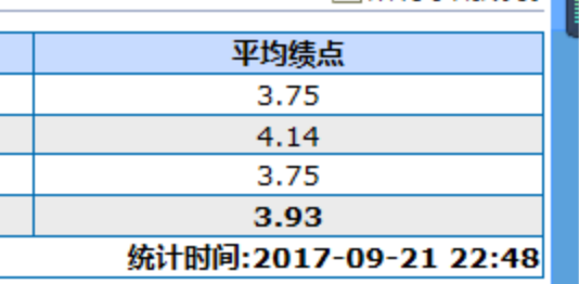 大学绩点3.0，一个综合评估下的学业水平分析
