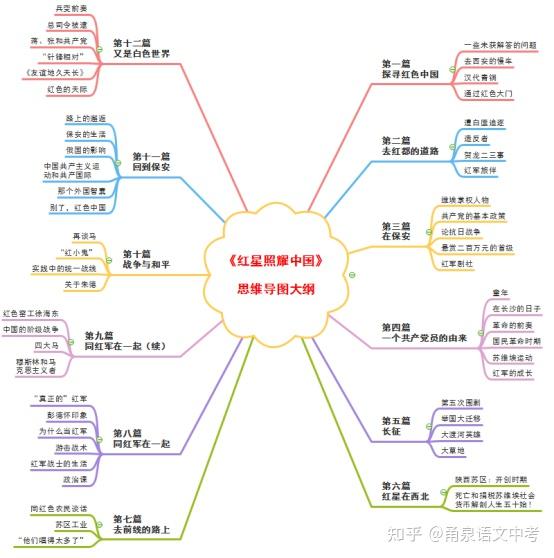红星照耀中国人物分析