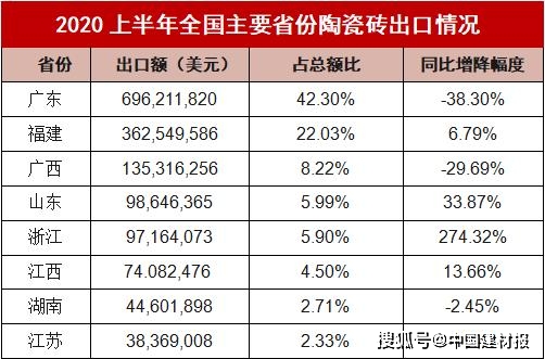广东一本线，探索与挑战