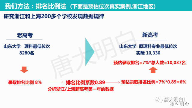 高考位次查询方法与策略