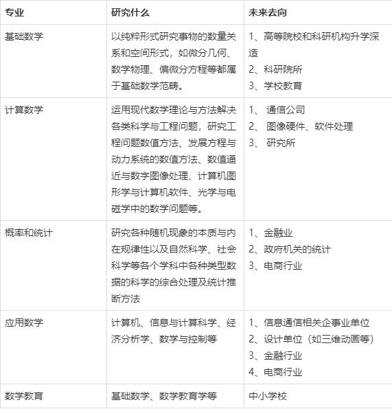数学系就业方向，多元化道路与未来展望
