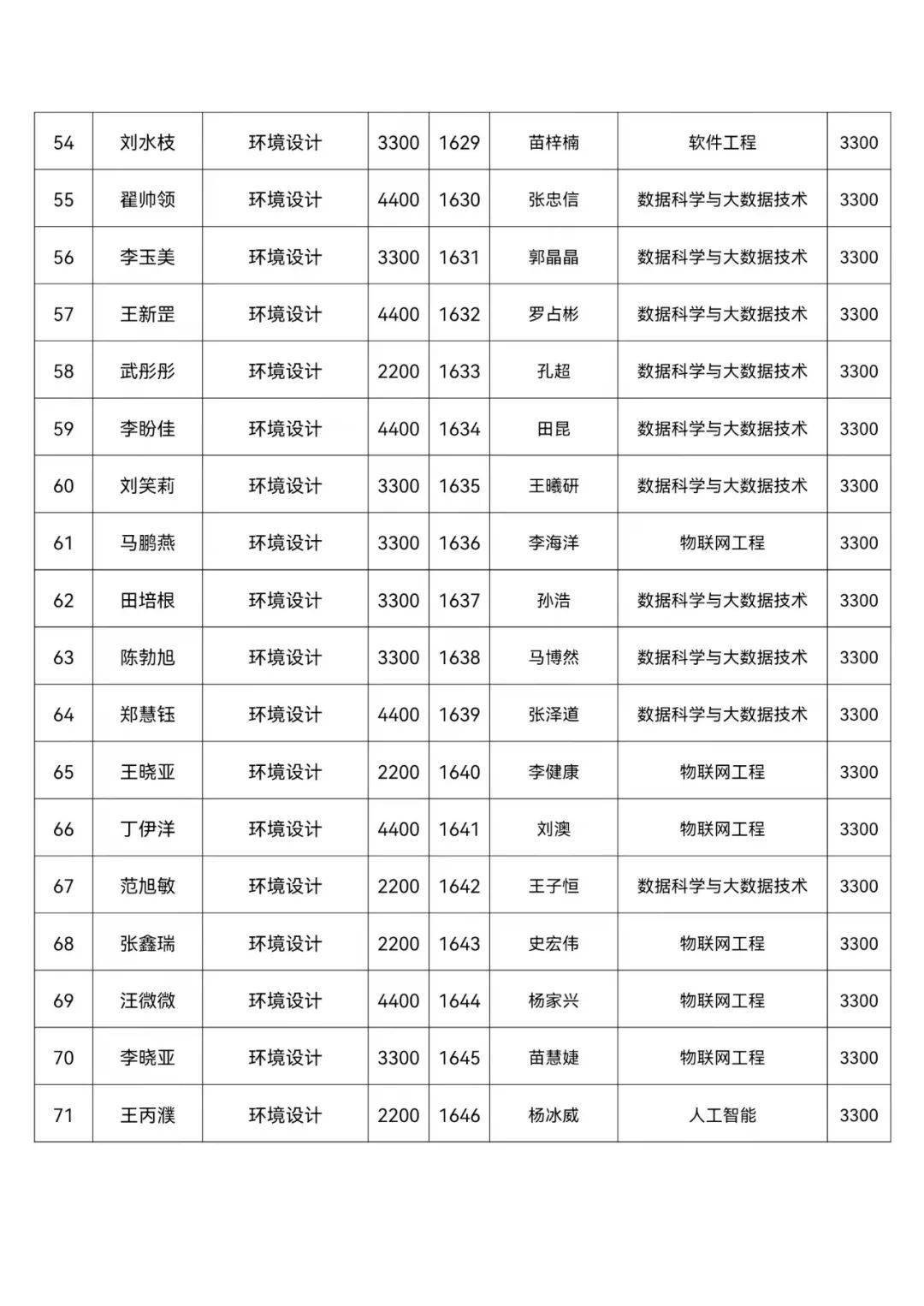 招生简章 第122页