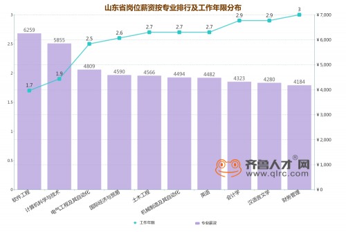汽修专业工资水平解析