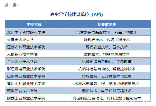 专科读什么专业比较好，理性选择，未来可期