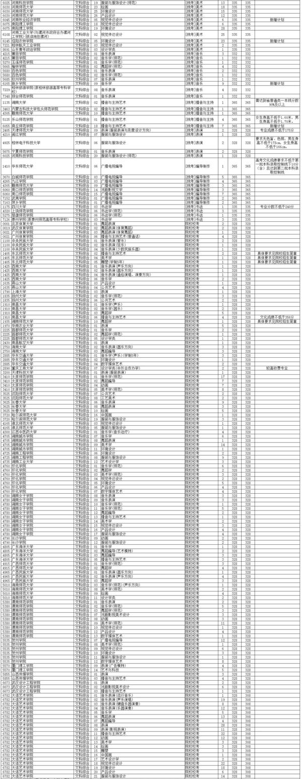解析征集志愿填报及其重要性