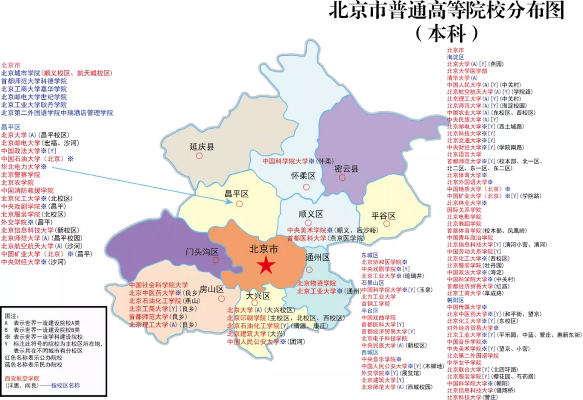 北京三本院校概览