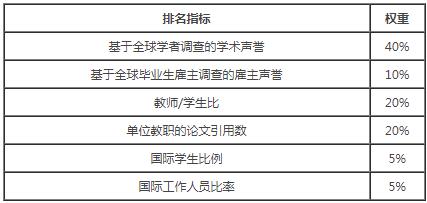 报考指南 第128页
