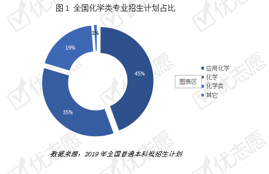 化学专业就业方向，多元化领域的发展前景
