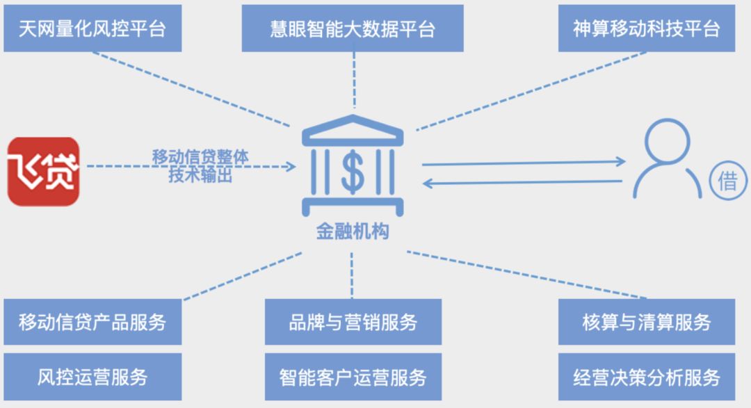 金融管理专业的深度解析与前景展望