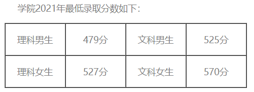 专科警校分数线的探索与挑战