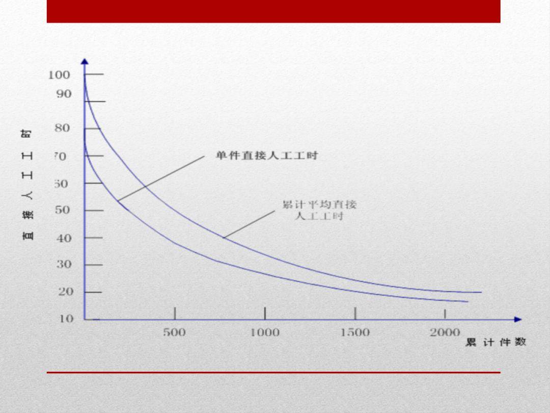 学架子鼓一年需要多少钱？全面解析费用构成与影响因素