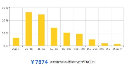 近几年预防医学就业率的观察与探讨
