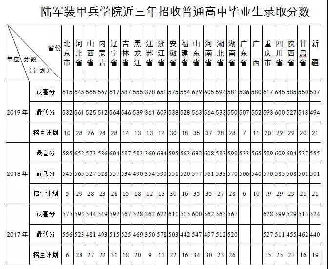 学校简介 第125页