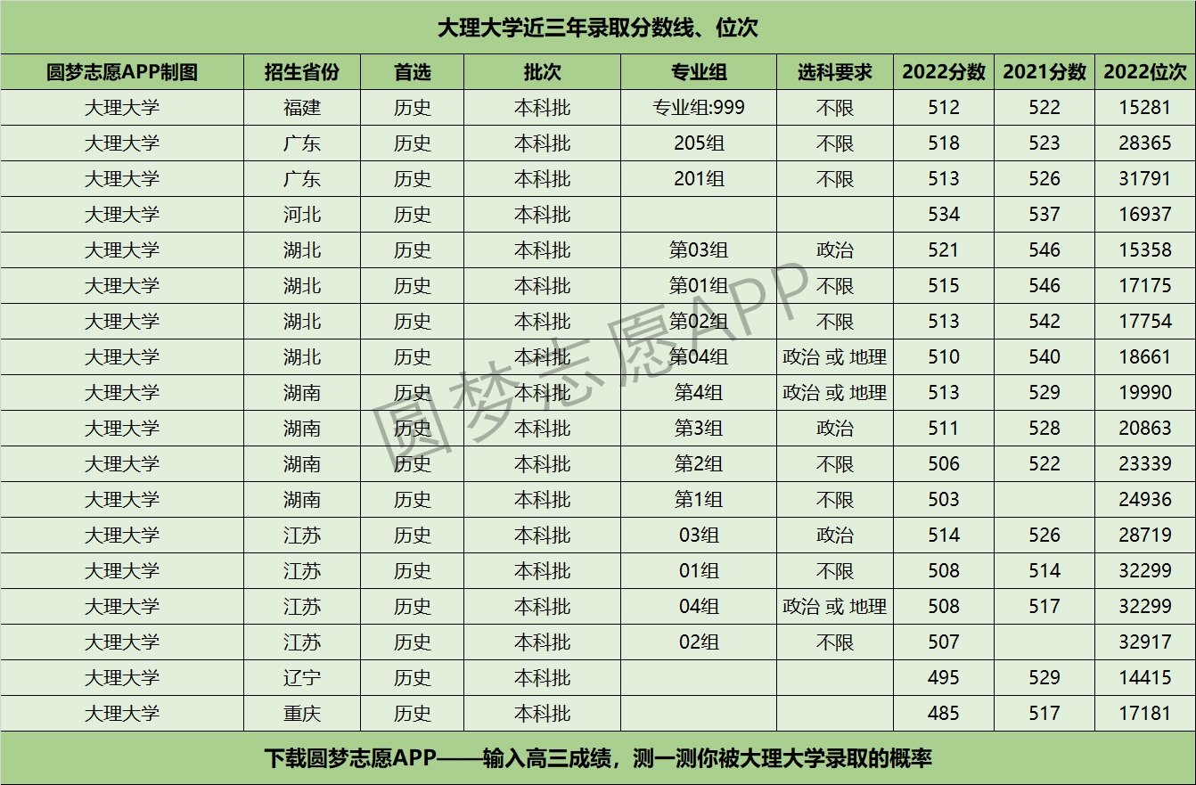 大理学院分数线解析与探讨