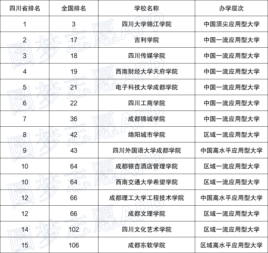 四川二本大学名单概览