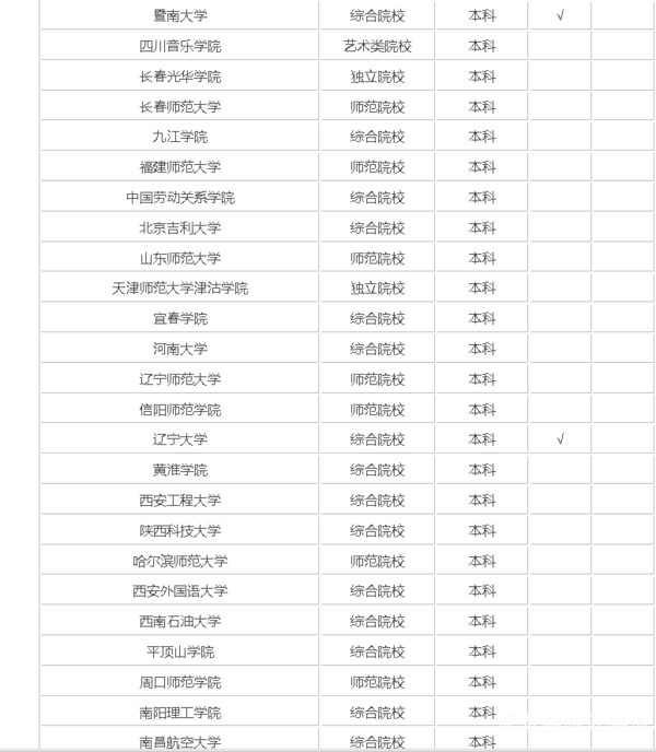 播音主持专业分数线的探索与挑战