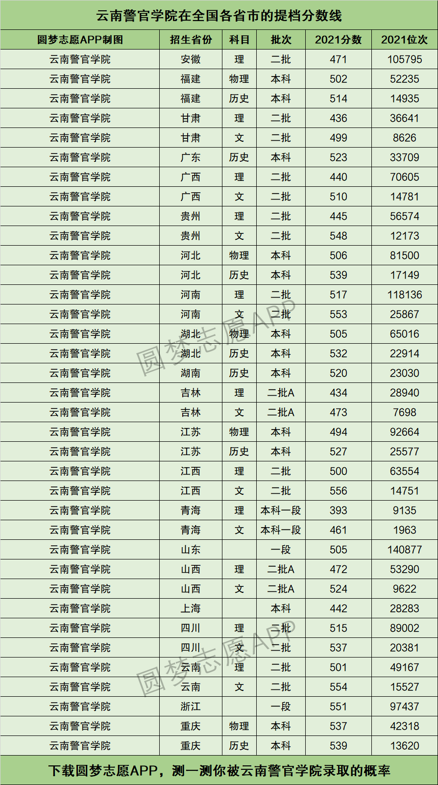 云南警官学院招生条件详解